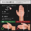 サイズの測り方